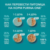 Влажный корм Purinа One для стерилизованных кошек, курица/фасоль, 75 г Purina ONE