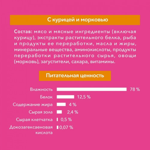 Влажный корм Purinа One для котят, курица/морковь, 75 г Purina ONE
