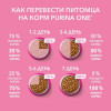 Влажный корм Purinа One для котят, курица/морковь, 75 г Purina ONE