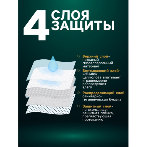 Пеленки впитывающие 